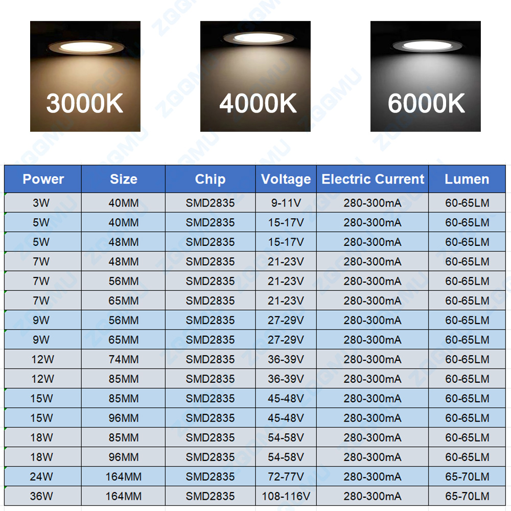 ชิป LED SMD5730 กำลังสูง 1 ชิ้ - Jewelry Making Board บทวิจารณ์และราคา