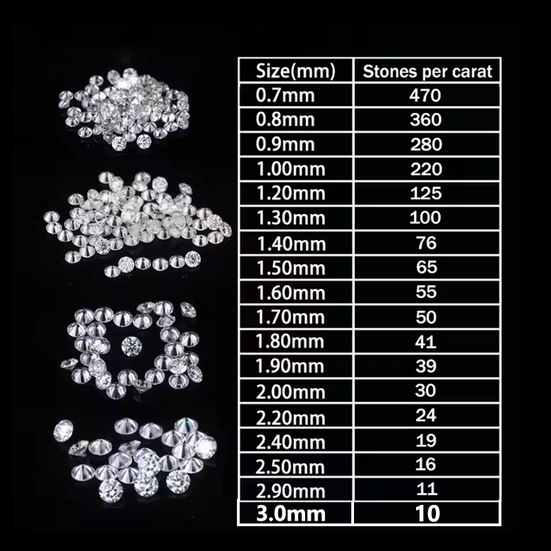เพชรโมอิสซาไนต์เพาะเลี้ยงในห้อ - Jewelry Making Machines บทวิจารณ์และราคา